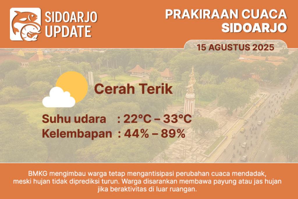 BMKG: Sidoarjo 15 Agustus 2025 Diprediksi Cerah Terik dari Pagi hingga Malam