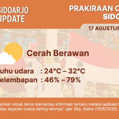 BMKG: Cuaca Sidoarjo 17 Agustus 2025 Diprediksi Cerah Berawan